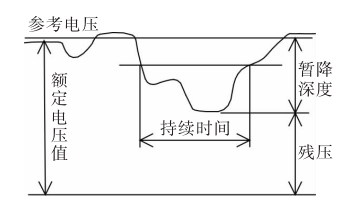 電壓暫降介紹