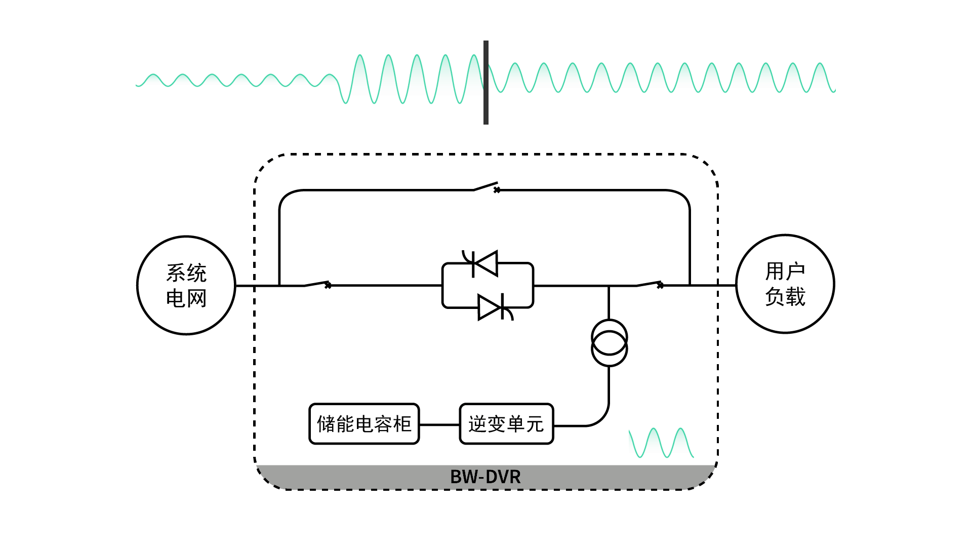 動態(tài)電壓恢復(fù)器DVR的補償模式