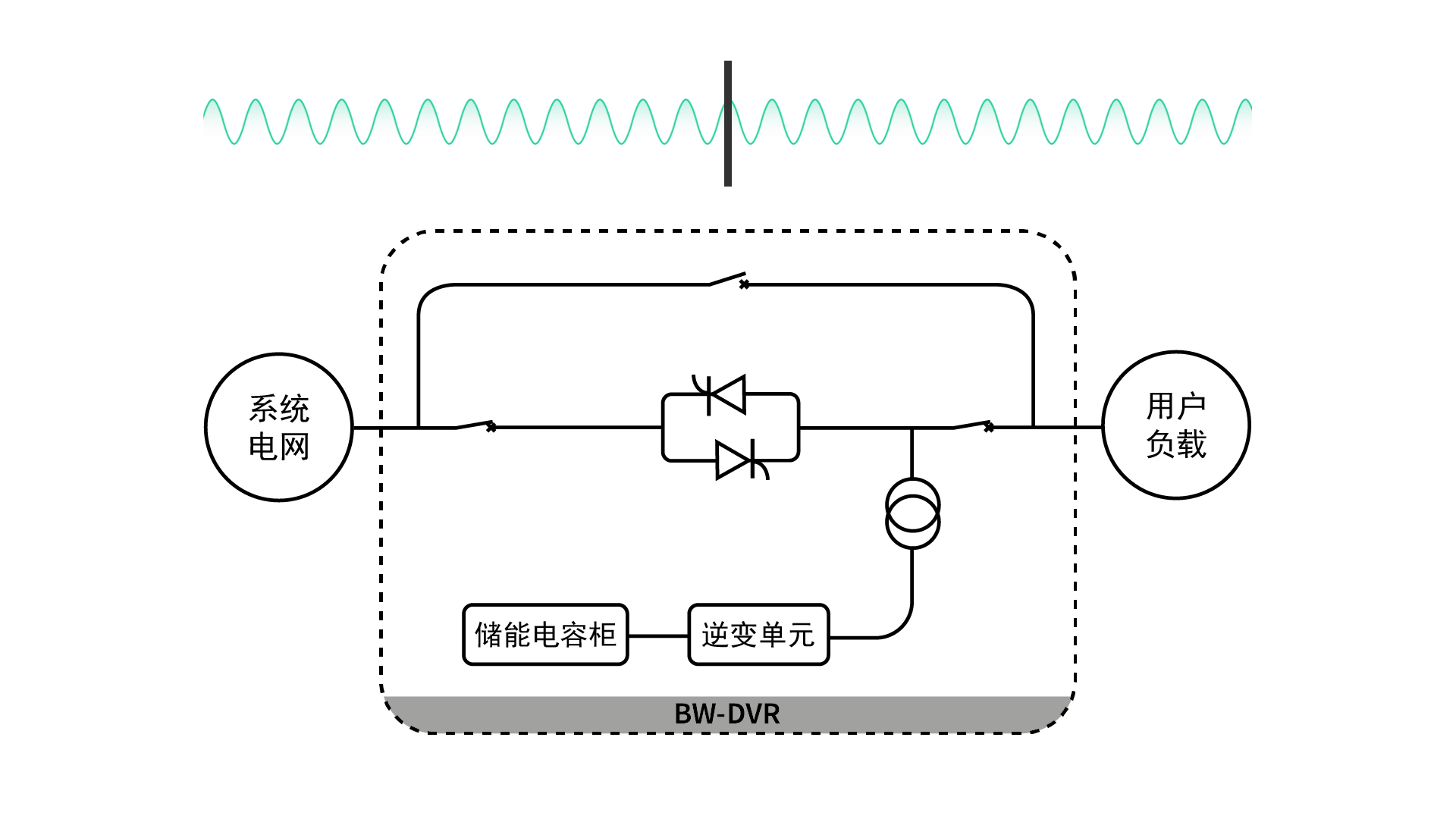 動態(tài)電壓恢復(fù)器DVR的待機模式
