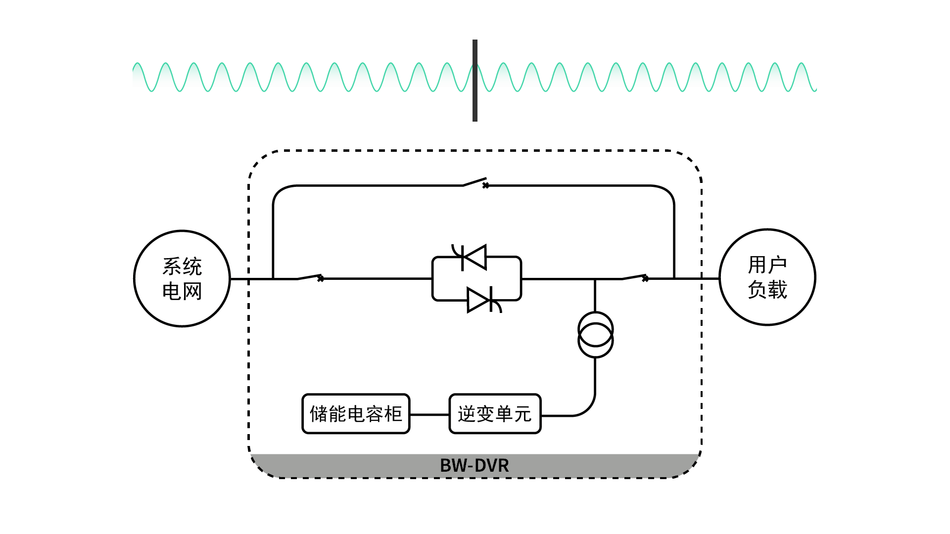 動態(tài)電壓恢復(fù)器DVR的復(fù)模式